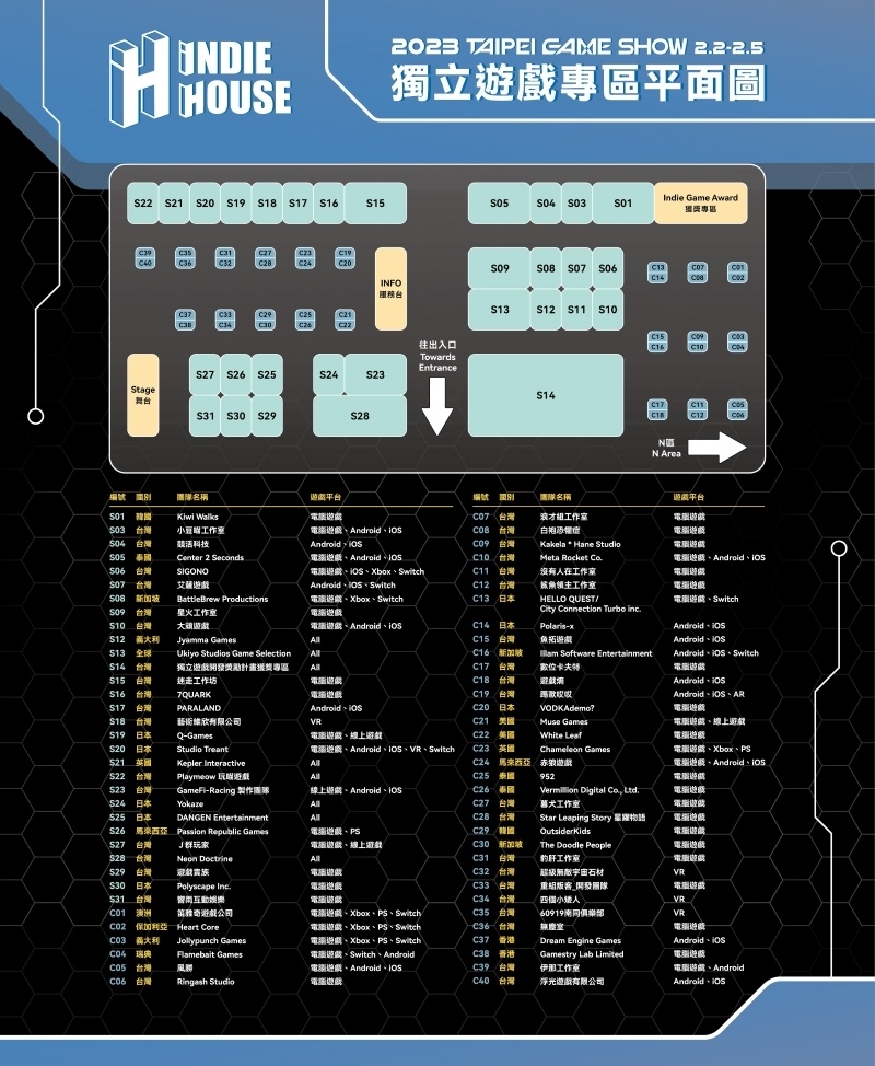 台北電玩展 Indie House 吸 23 國 127 團隊參展！玩家區首設開發者專屬舞台