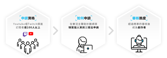 《HIT2》給你更自由的變身與角色移轉，遊戲首創實況贊助計畫完整公開！