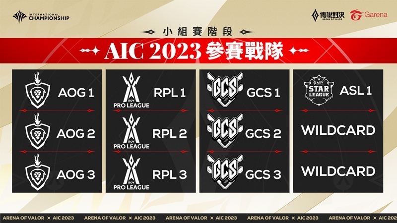 全球好手展開頂尖對決《傳說對決》2023 AIC 國際賽將於11/9登場  12/24見證新科冠軍誕生