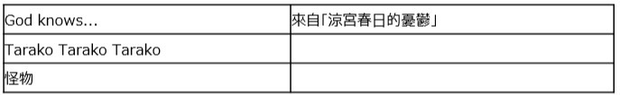 《太鼓之達人 RHYTHM CONNECT》新增〈IDOL〉、〈Alice or Guilty〉、 〈Baby Shark〉等熱門歌曲！