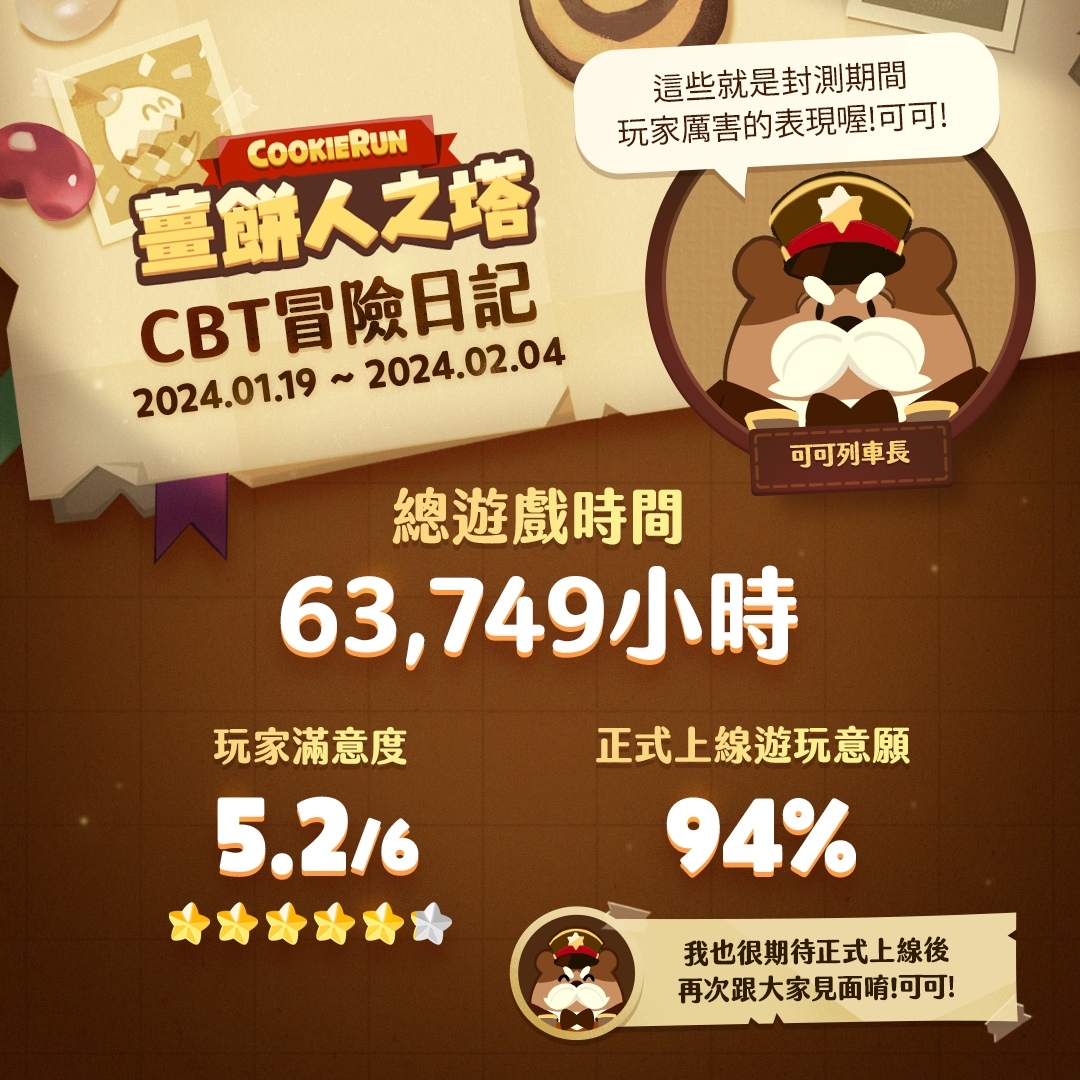 Devsisters《薑餅人之塔》全球封測圓滿結束，全球封測成果同步公開