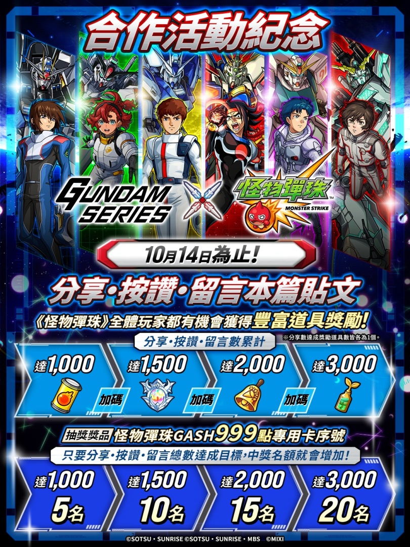 Gundam Series×《怪物彈珠》第 2 彈合作活動重磅來襲！烏列爾、背德手槍等角色的新形態解禁
