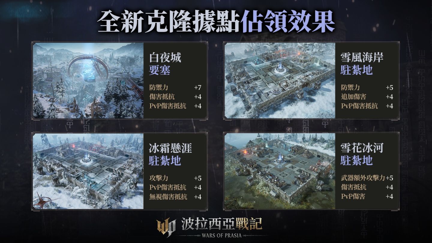 《波拉西亞戰記》迎來新混沌首領「凱黎溫」！全新副本「扭曲的白夜城」、克隆地區四大據點接續登場